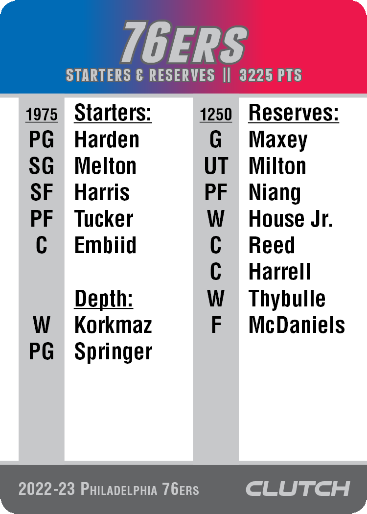 2022-23 NBA Team Sets