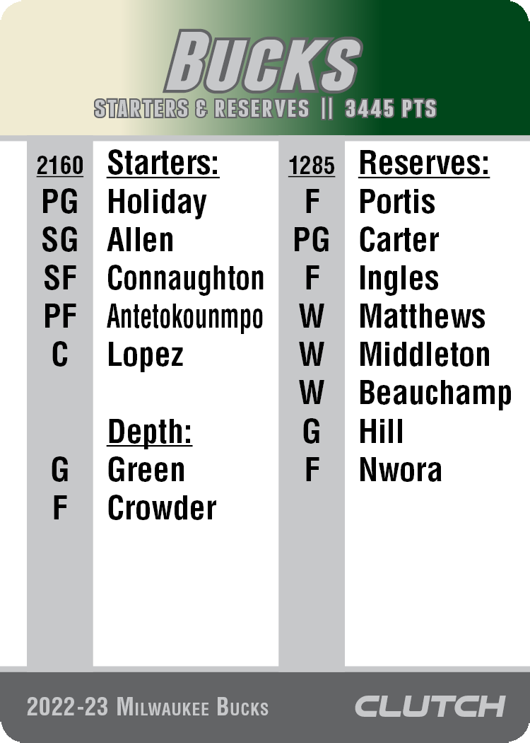 2022-23 NBA Team Sets
