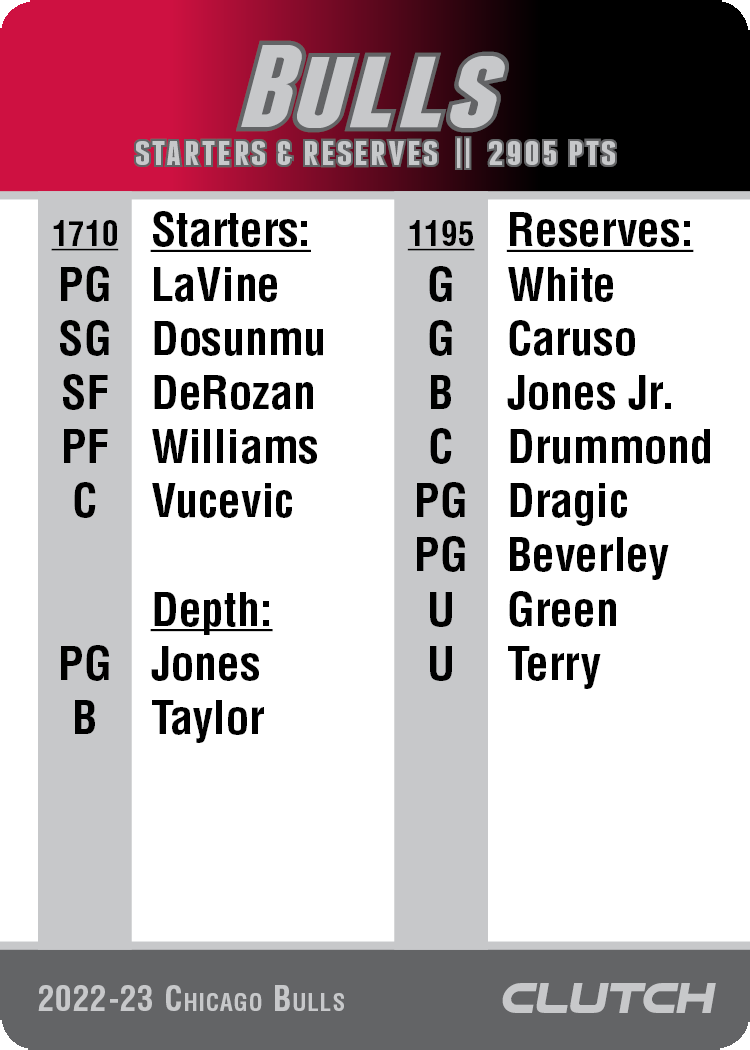 2022-23 NBA Team Sets
