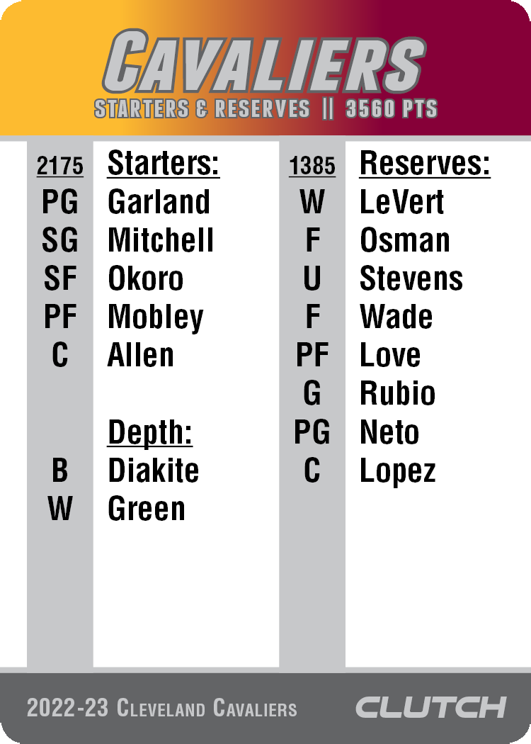 2022-23 NBA Team Sets