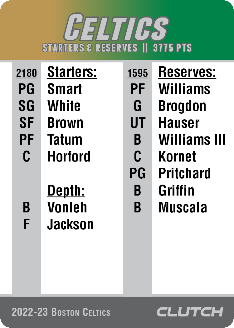 2022-23 NBA Team Sets