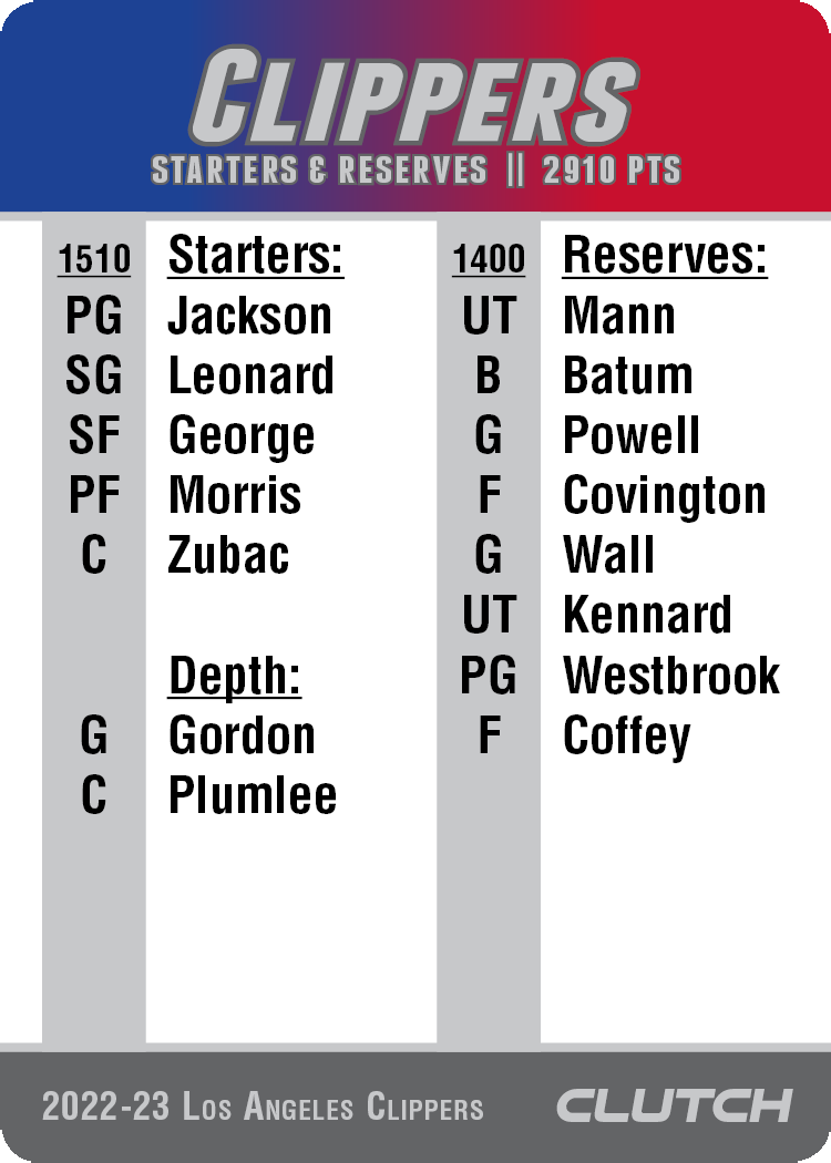 2022-23 NBA Team Sets