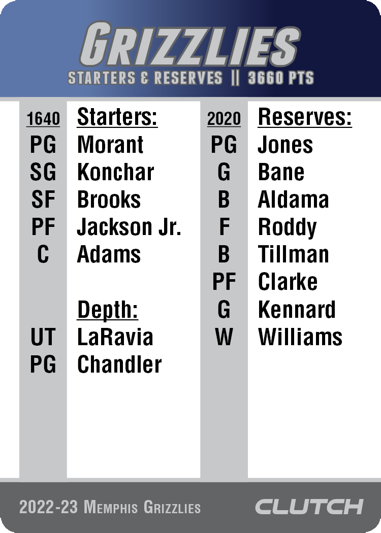 2022-23 NBA Team Sets