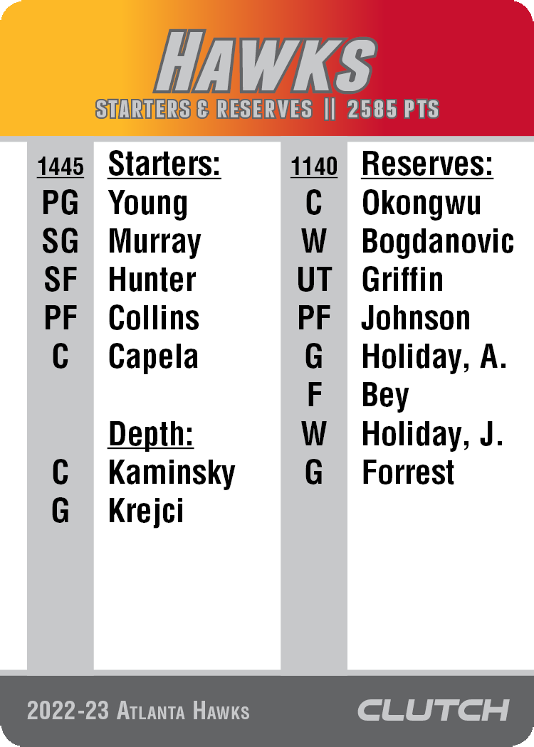 2022-23 NBA Team Sets