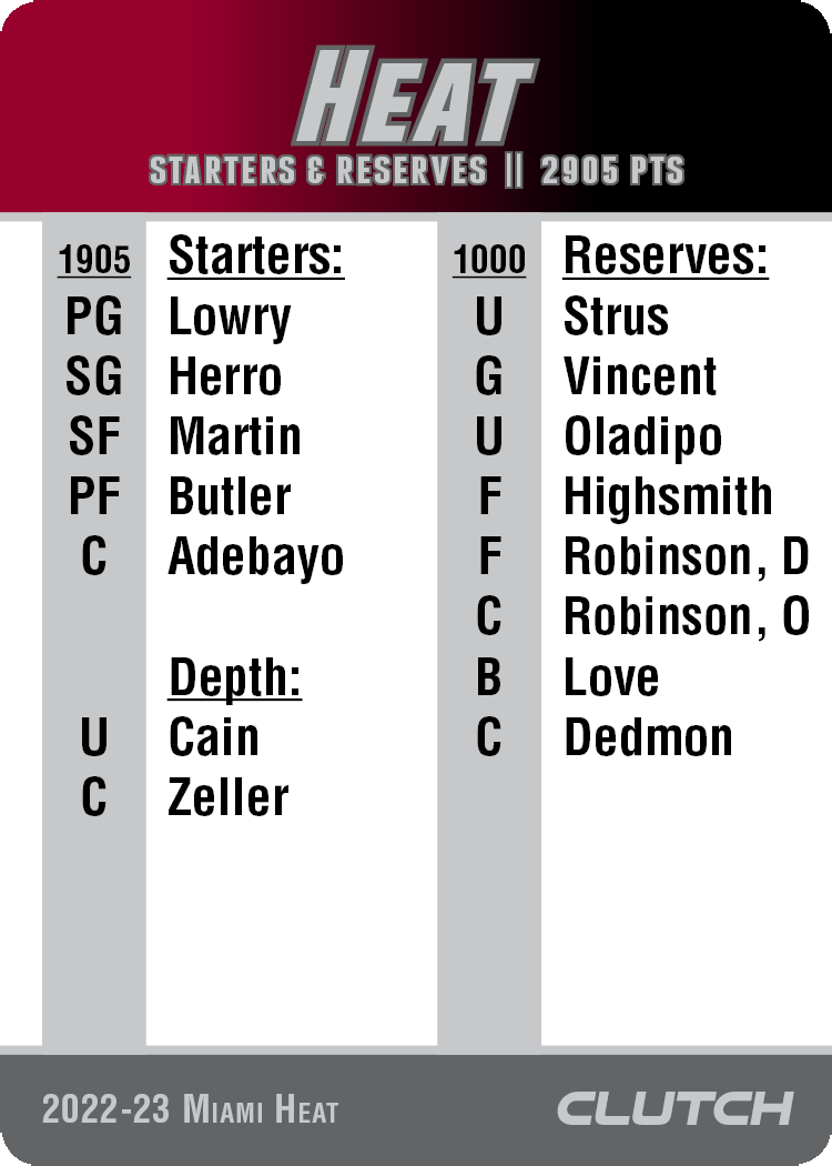 2022-23 NBA Team Sets