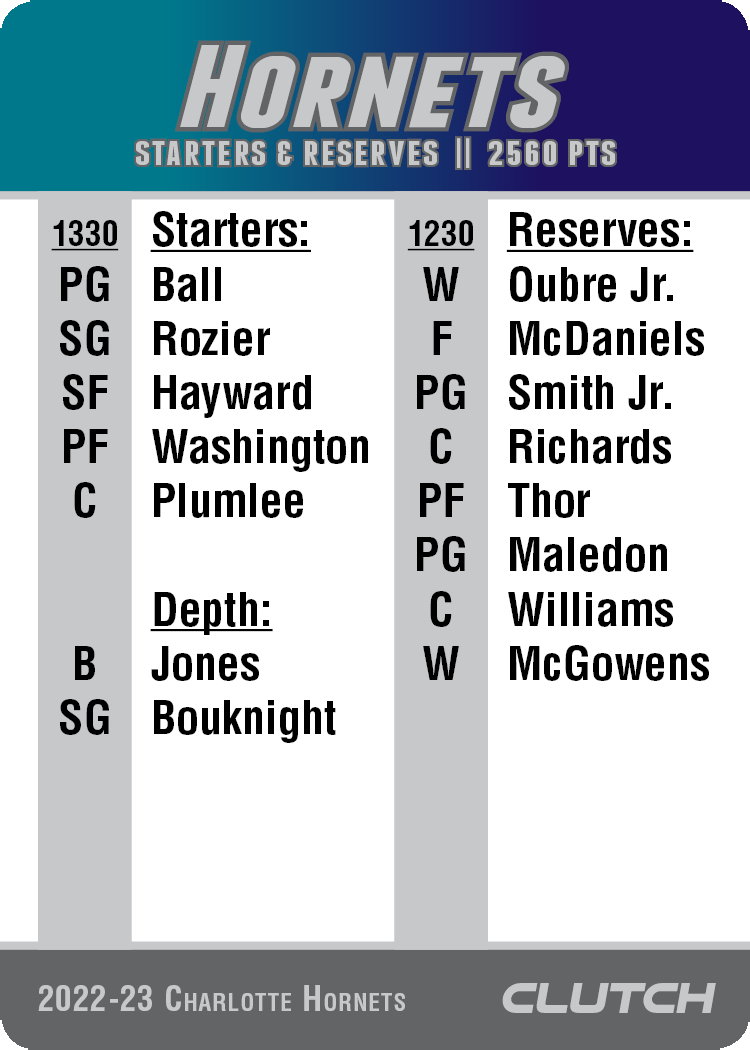 2022-23 NBA Team Sets