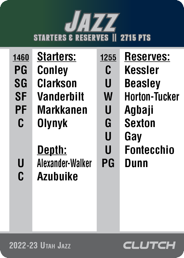 2022-23 NBA Team Sets