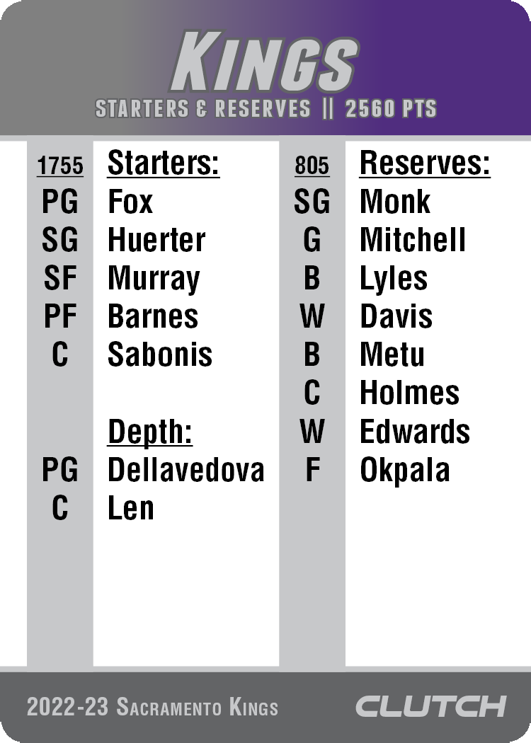 2022-23 NBA Team Sets