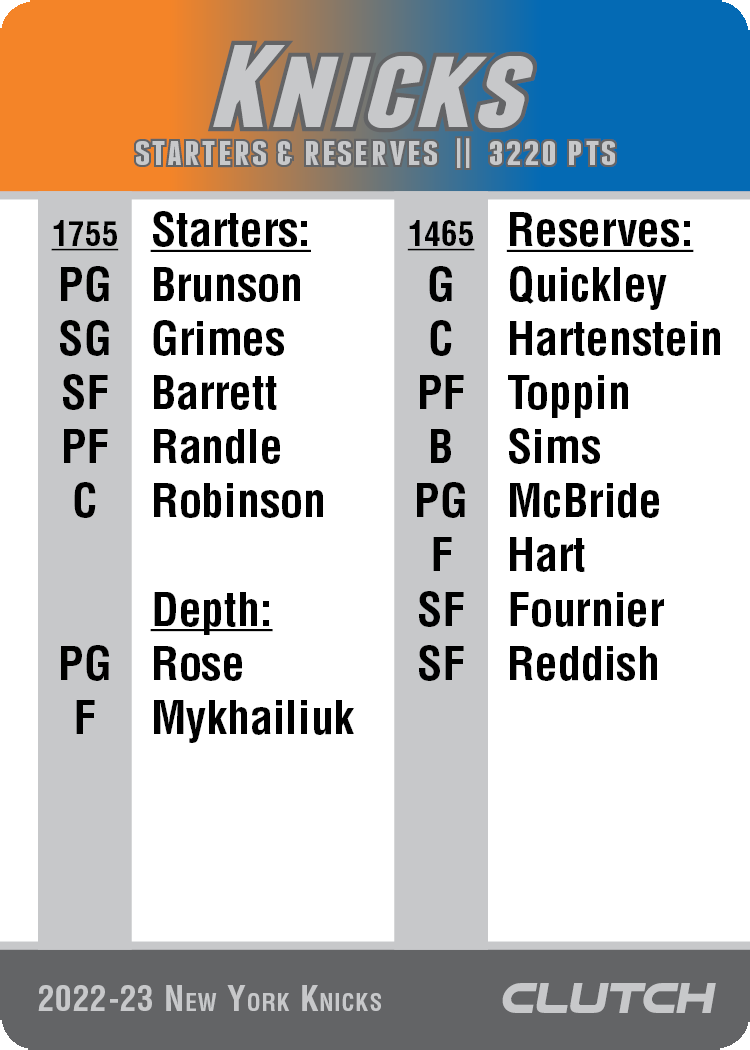 2022-23 NBA Team Sets