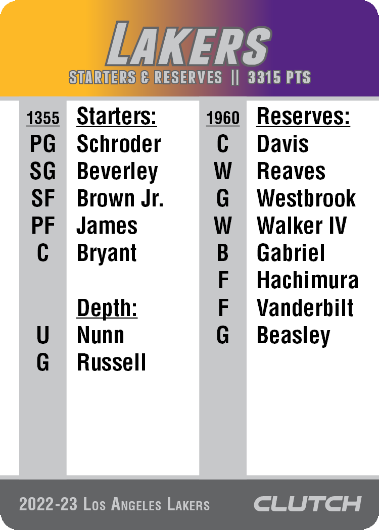 2022-23 NBA Team Sets