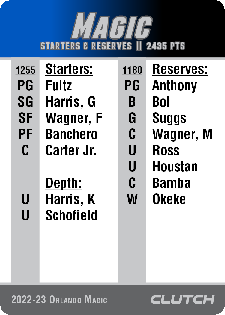 2022-23 NBA Team Sets