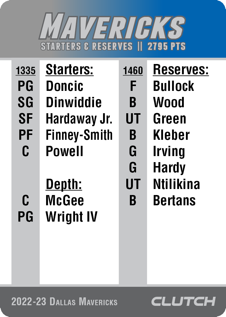 2022-23 NBA Team Sets