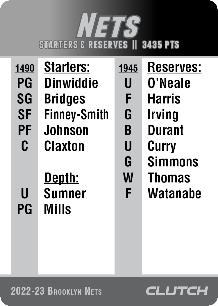 2022-23 NBA Team Sets