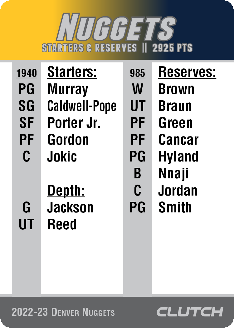 2022-23 NBA Team Sets