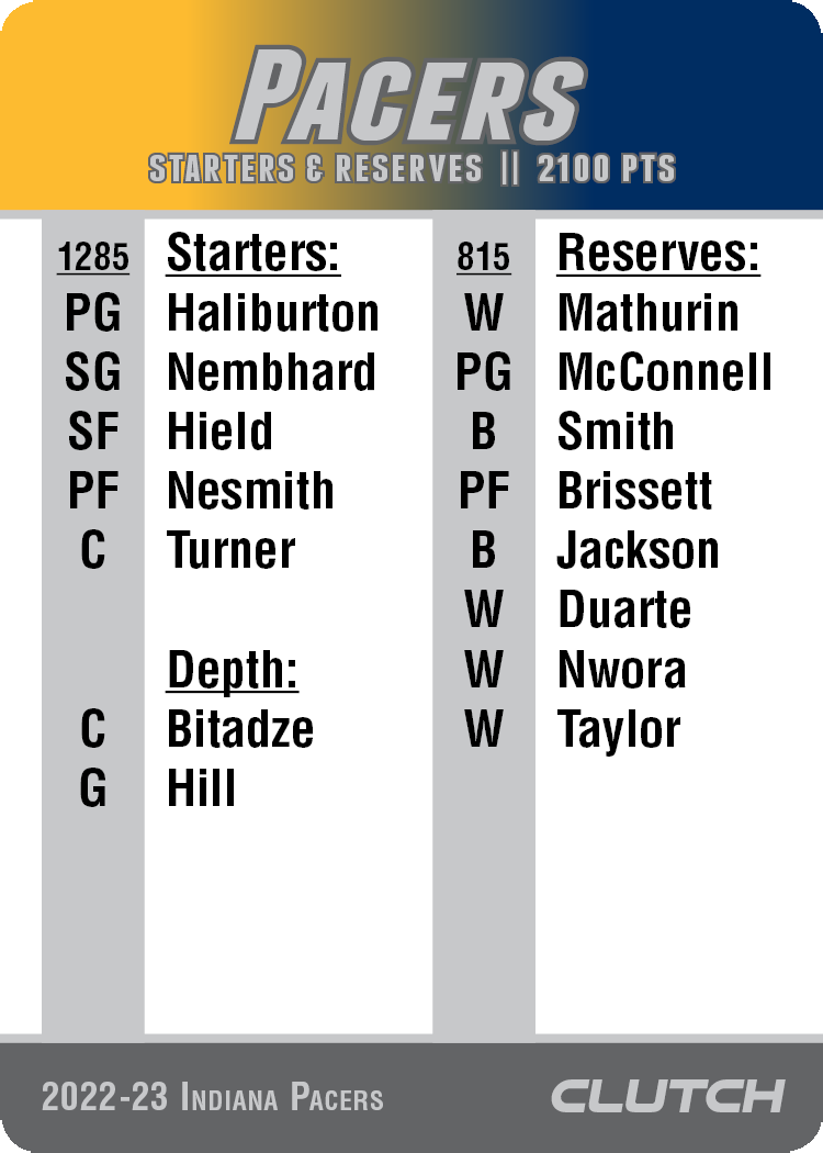 2022-23 NBA Team Sets