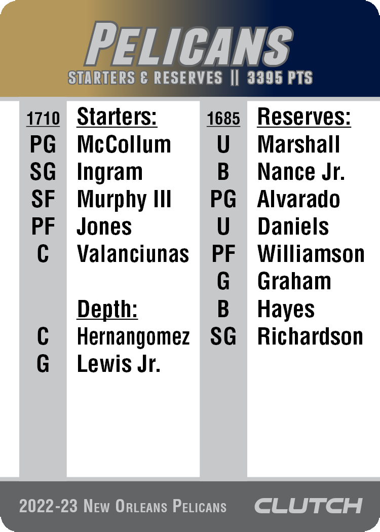 2022-23 NBA Team Sets