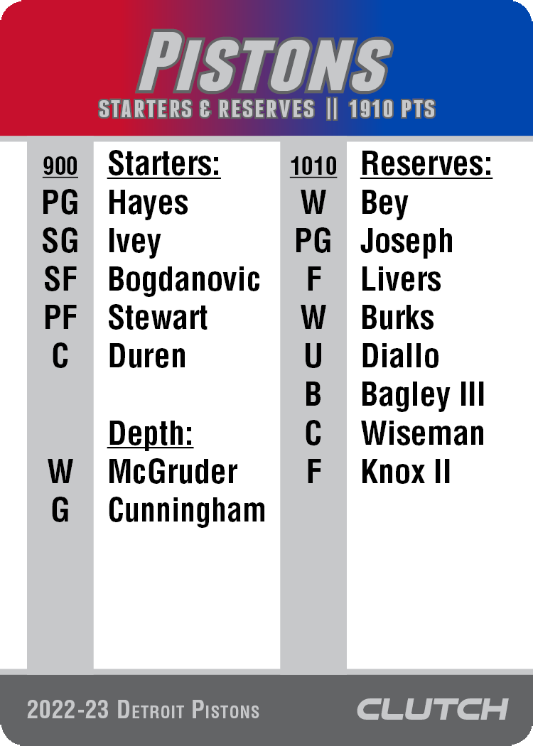 2022-23 NBA Team Sets