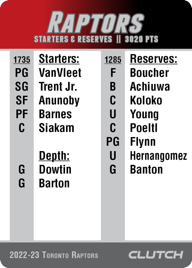 2022-23 NBA Team Sets