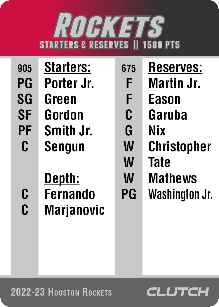 2022-23 NBA Team Sets