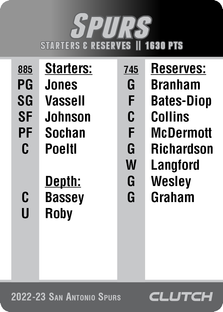 2022-23 NBA Team Sets
