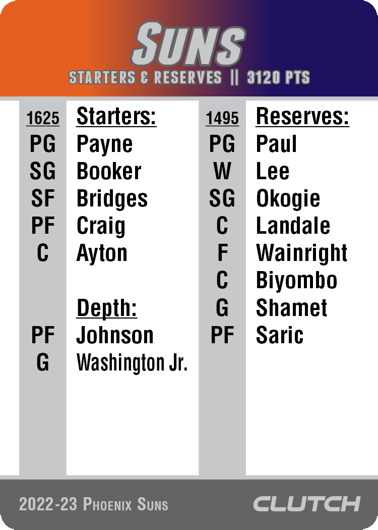 2022-23 NBA Team Sets