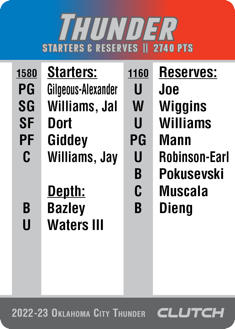 2022-23 NBA Team Sets