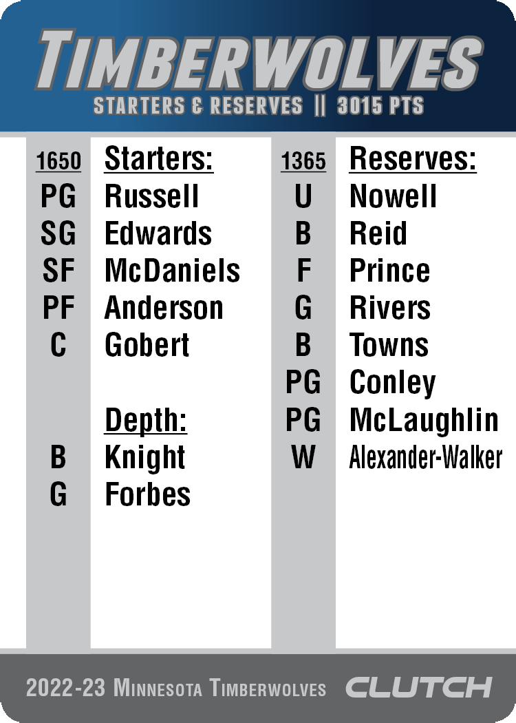 2022-23 NBA Team Sets