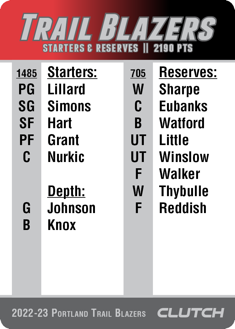 2022-23 NBA Team Sets