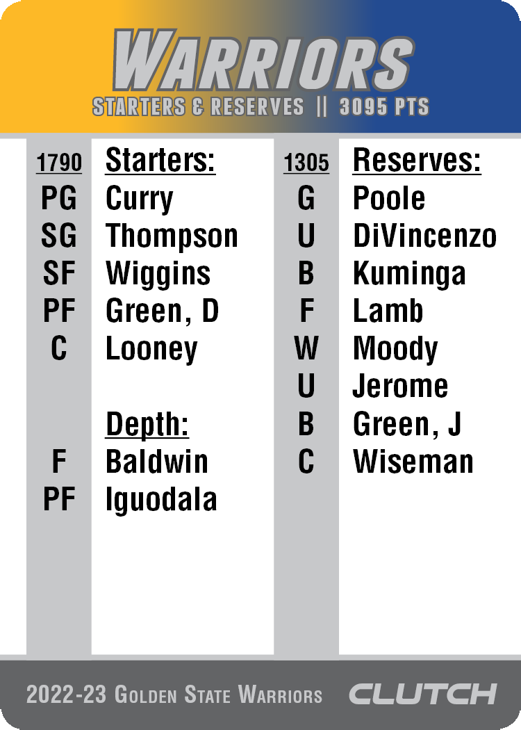 2022-23 NBA Team Sets