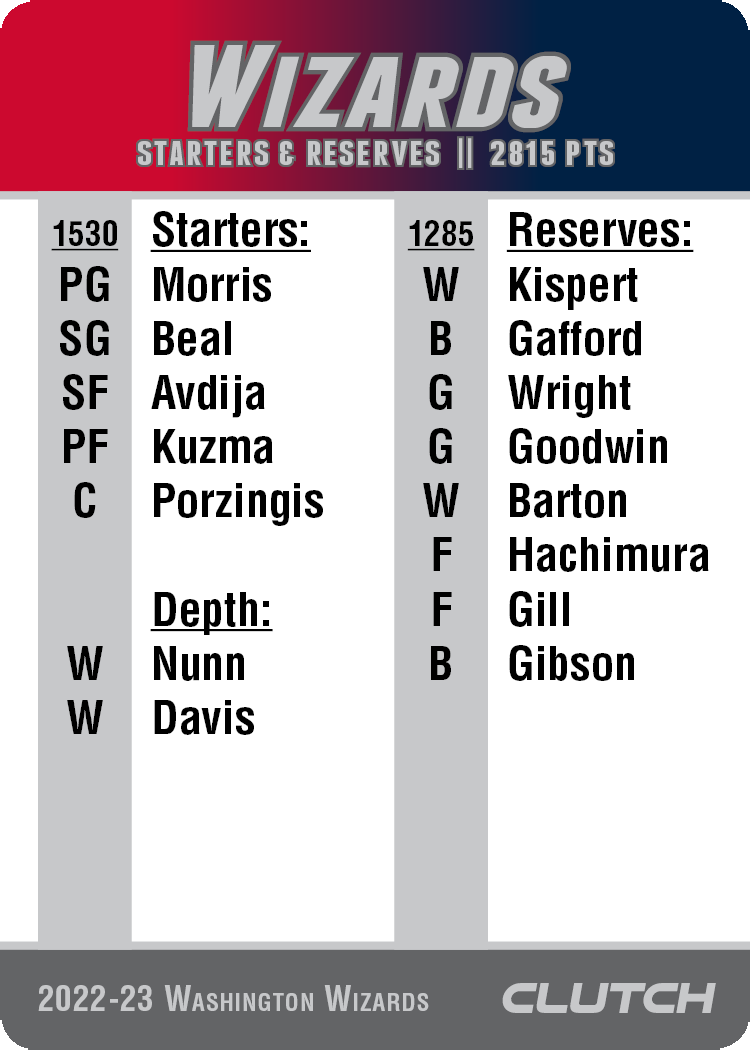 2022-23 NBA Team Sets