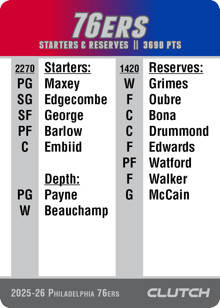 2026 NBA Team Sets