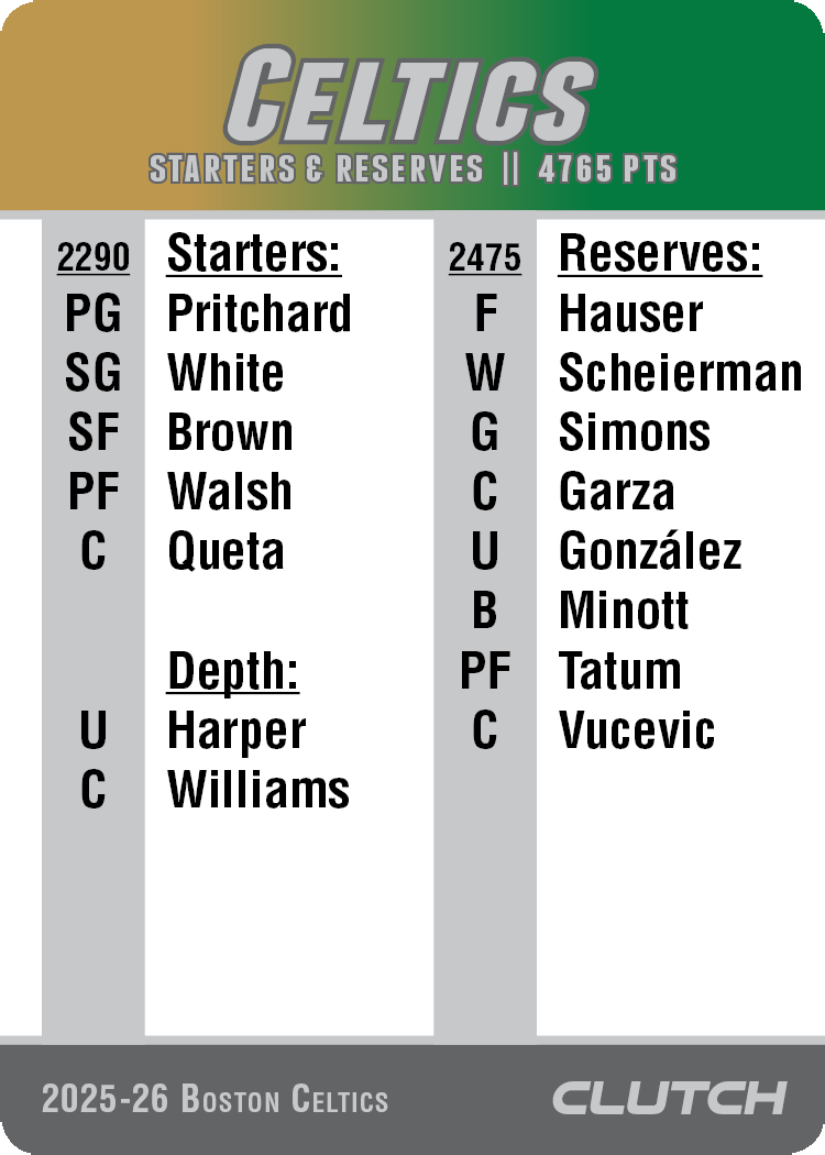 2026 NBA Team Sets