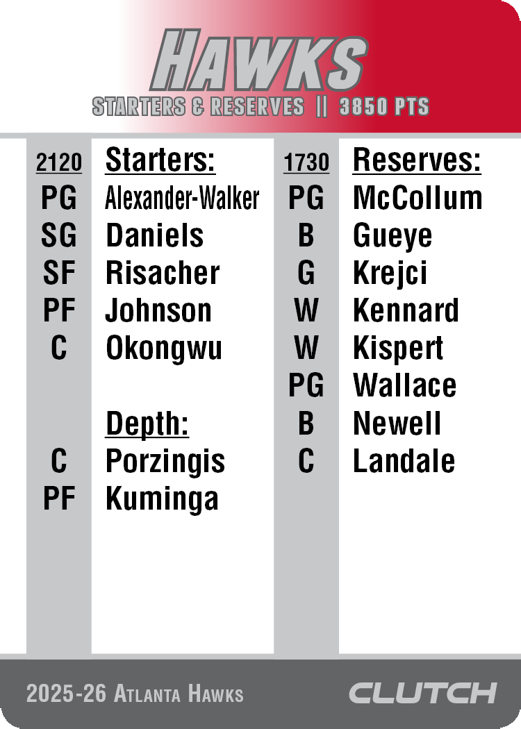 2026 NBA Team Sets