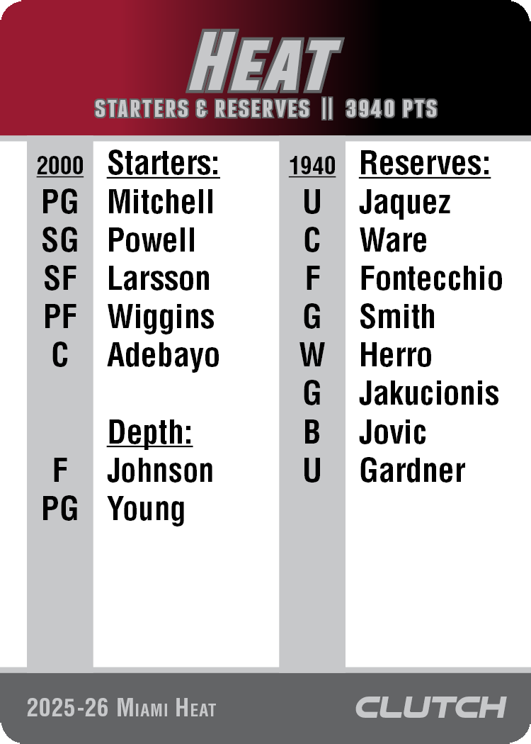 2026 NBA Team Sets