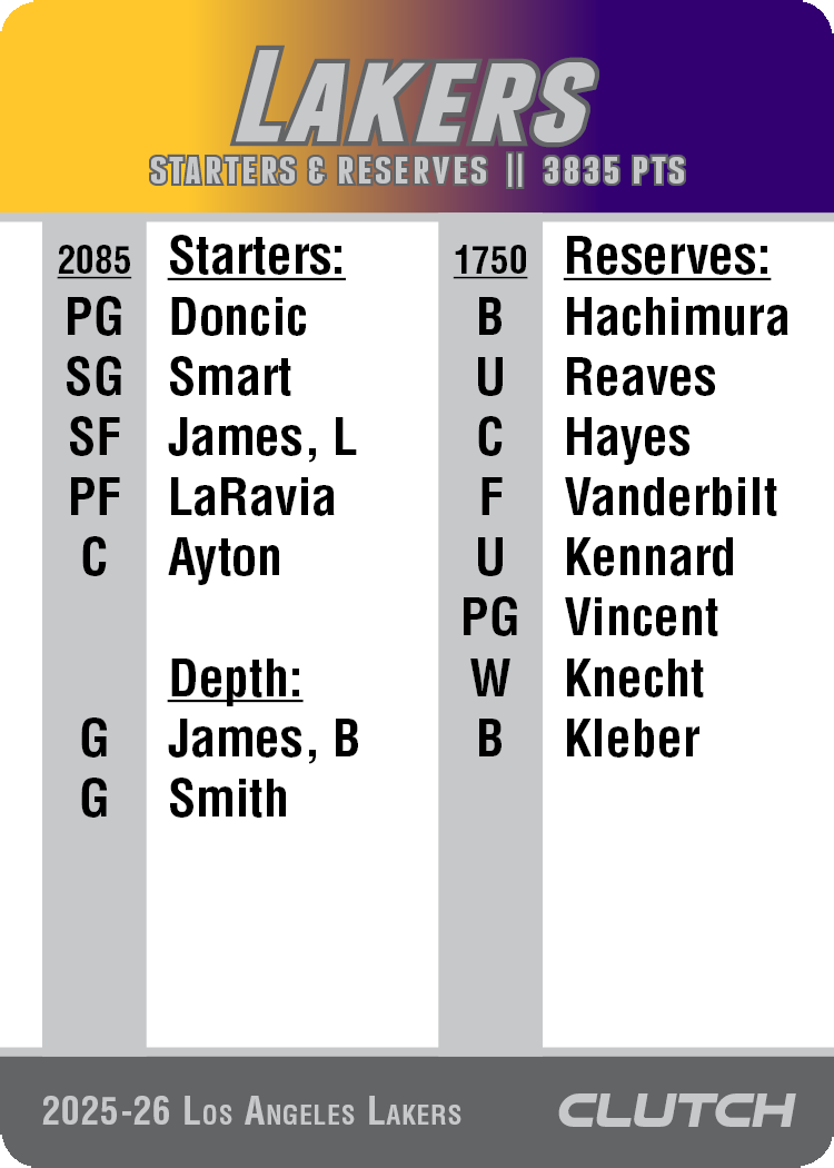 2026 NBA Team Sets