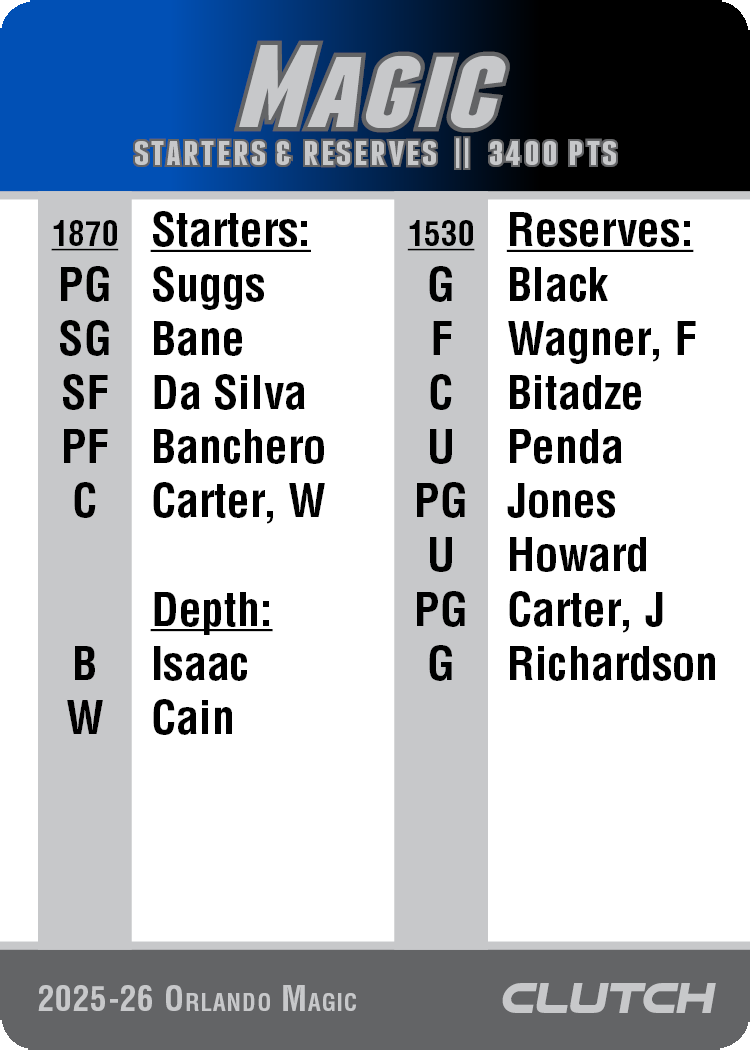 2026 NBA Team Sets
