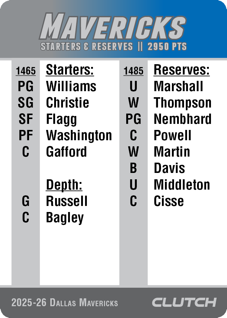 2026 NBA Team Sets