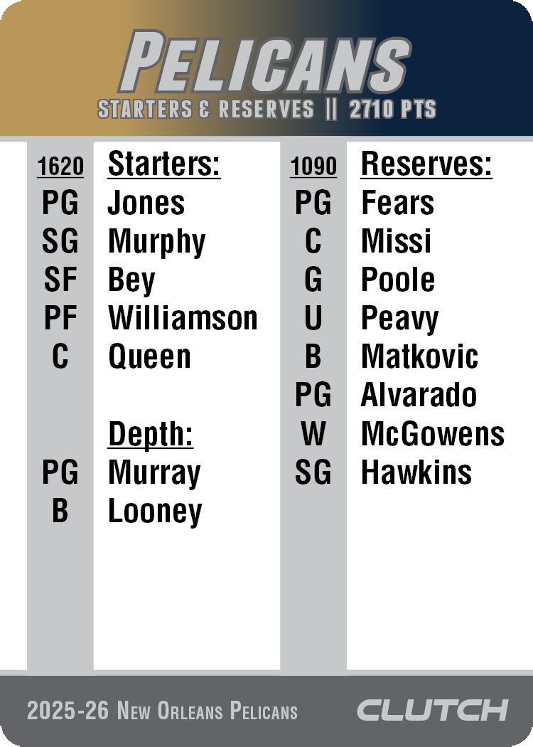 2026 NBA Team Sets