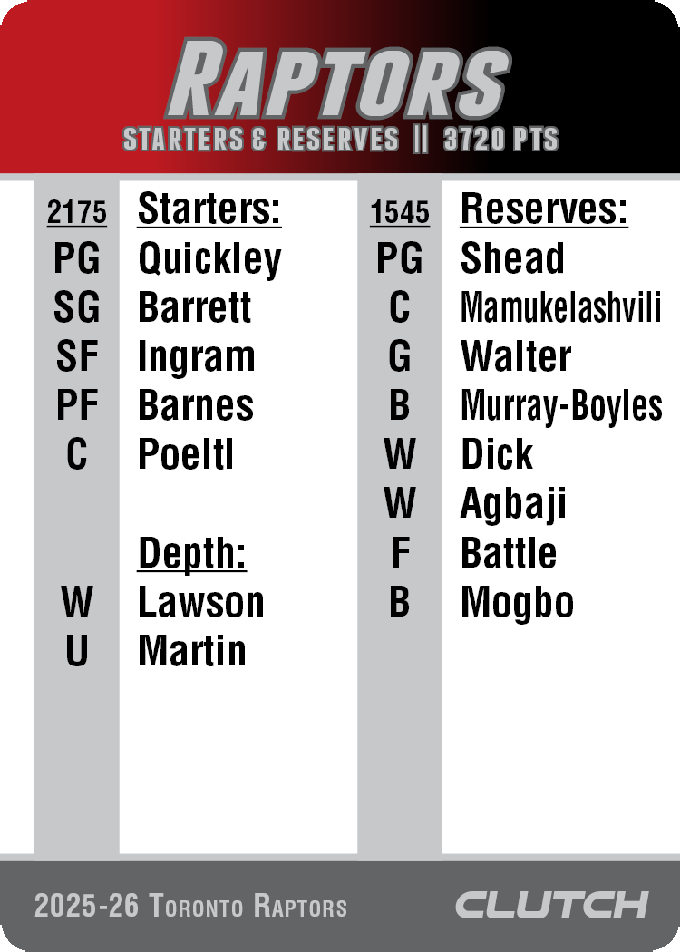 2026 NBA Team Sets