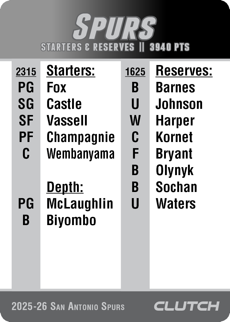 2026 NBA Team Sets