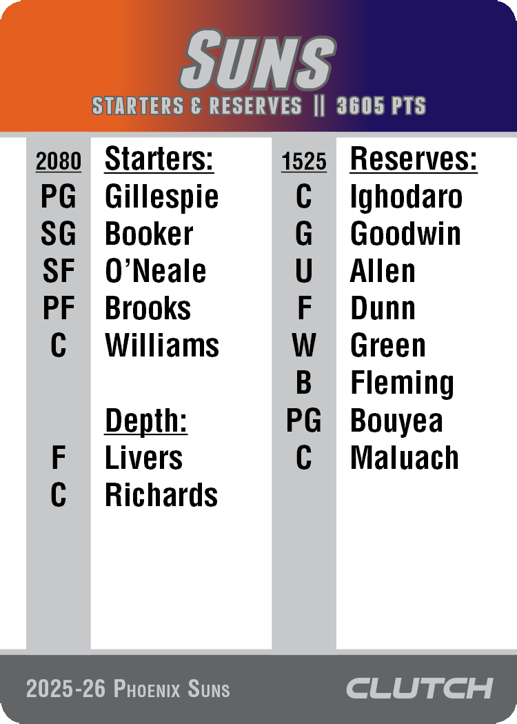 2026 NBA Team Sets