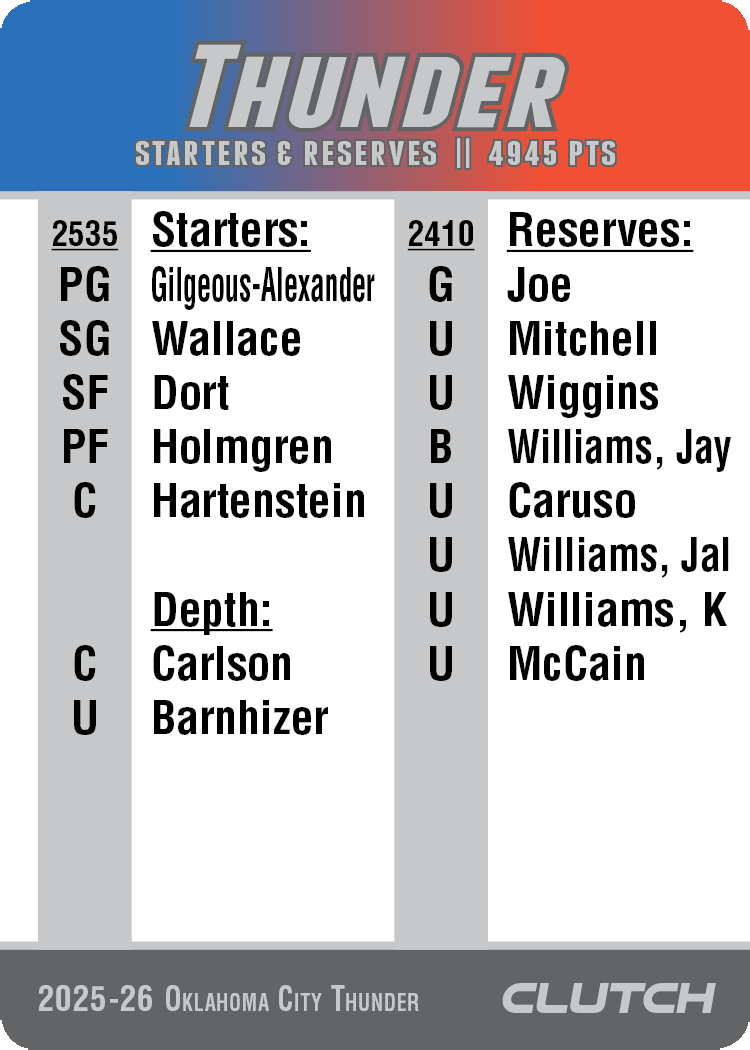2026 NBA Team Sets
