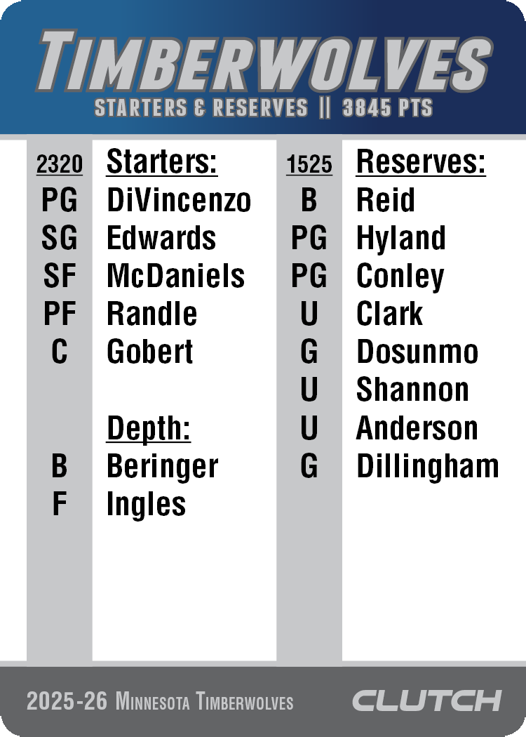 2026 NBA Team Sets