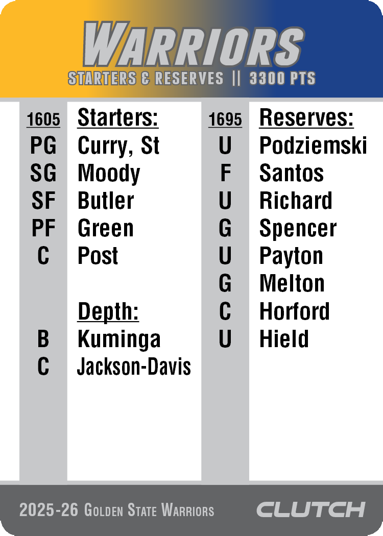 2026 NBA Team Sets