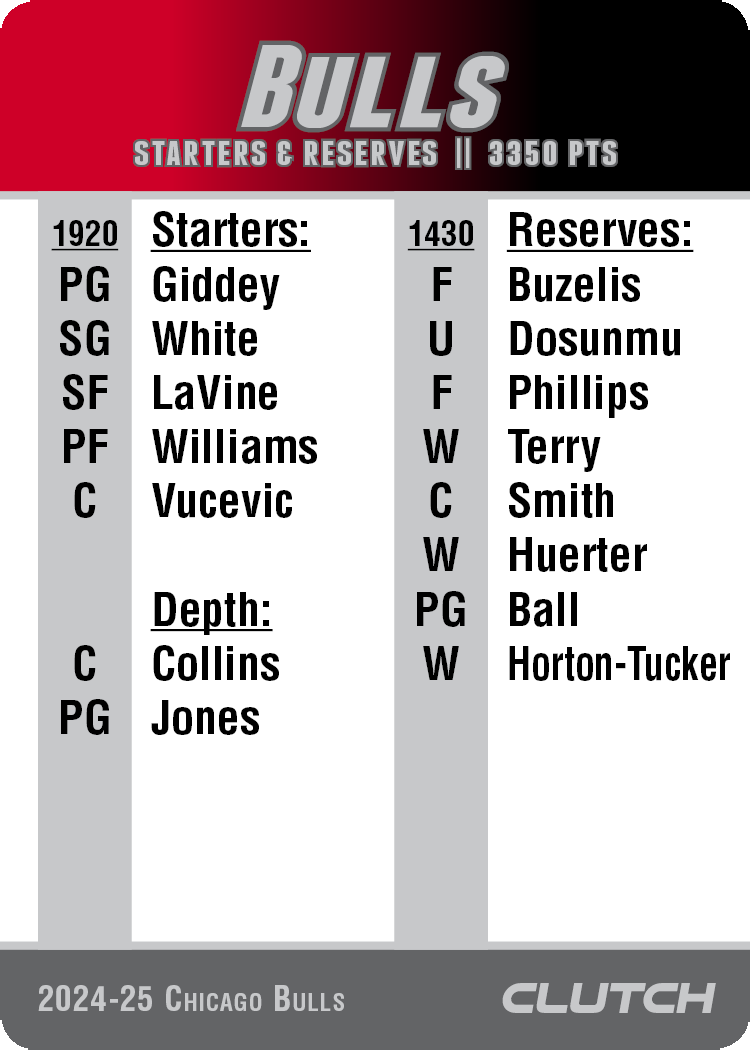 PREORDER: 2025 NBA Team Sets (Ships by 7/1)