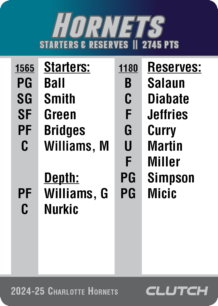 PREORDER: 2025 NBA Team Sets (Ships by 7/1)