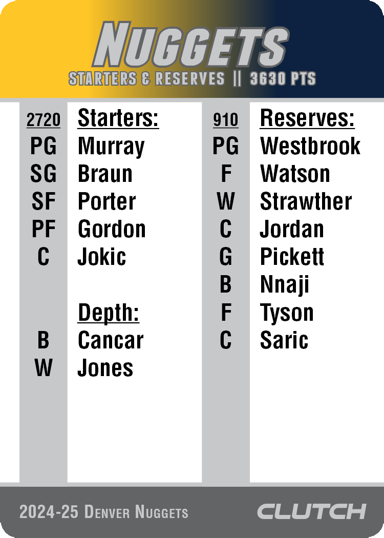 PREORDER: 2025 NBA Team Sets (Ships by 7/1)