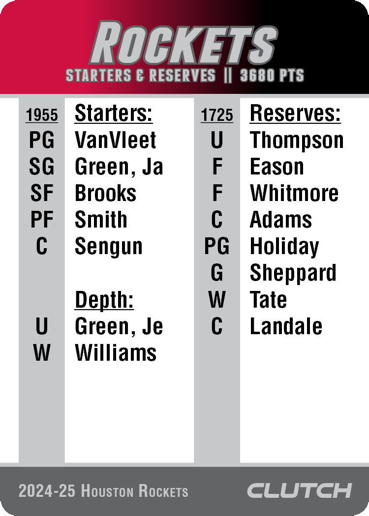 PREORDER: 2025 NBA Team Sets (Ships by 7/1)