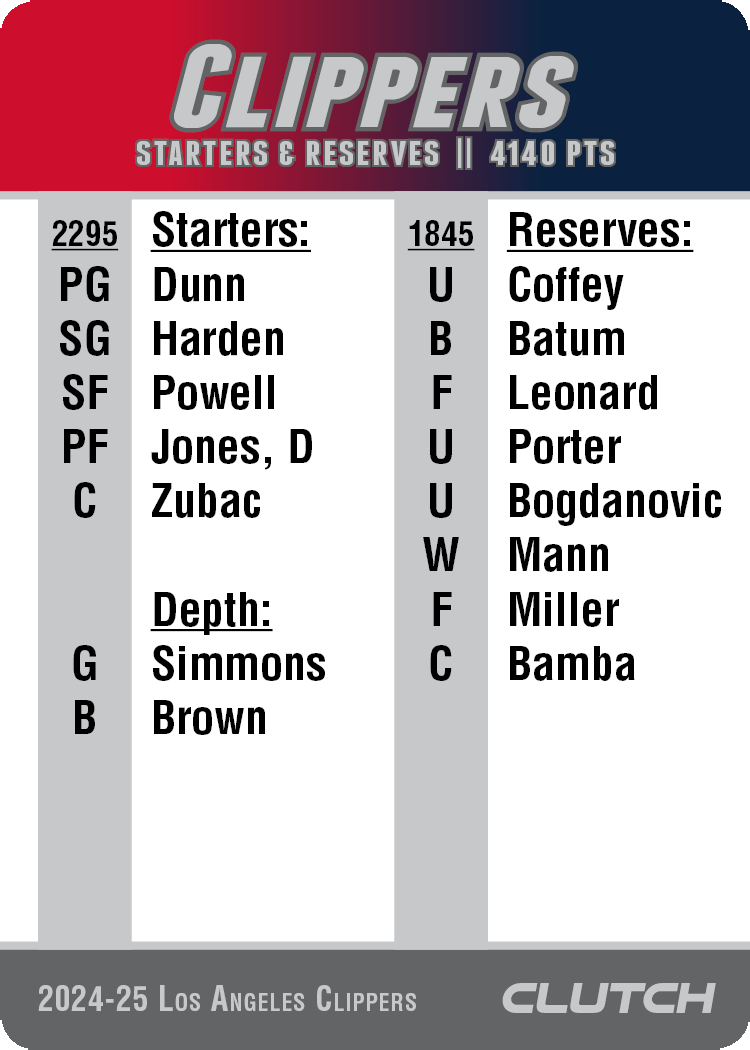 PREORDER: 2025 NBA Team Sets (Ships by 7/1)