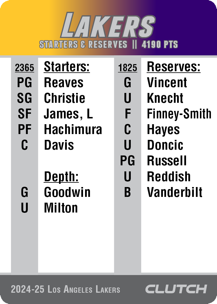 PREORDER: 2025 NBA Team Sets (Ships by 7/1)